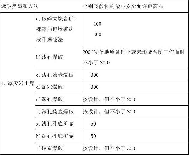 爆破安全规程最新，自然美景探索之旅的安全保障标准