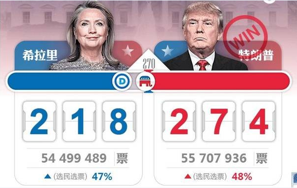 美国大选最新微博动态，逆风翻盘，把握成长机会！