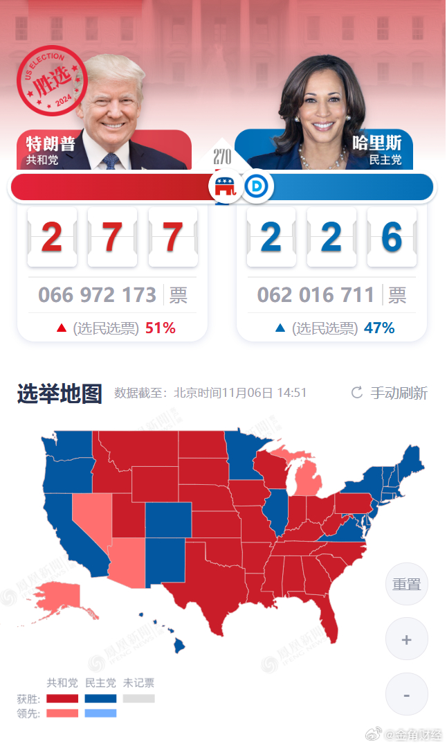 最新美国总统选举，多维度的政治较量