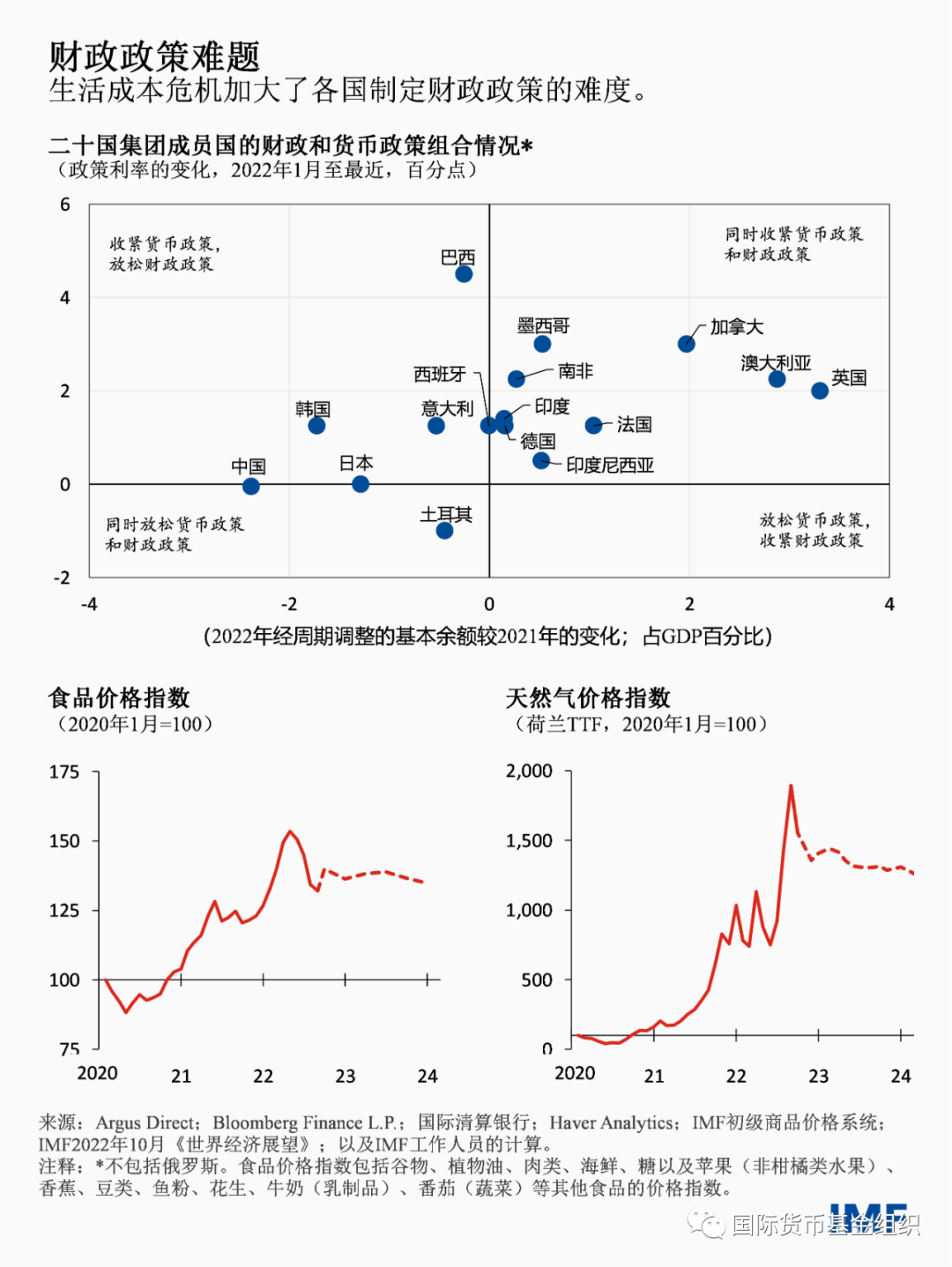 最新世界经济趋势预测分析报告发布，全球经济展望与展望报告