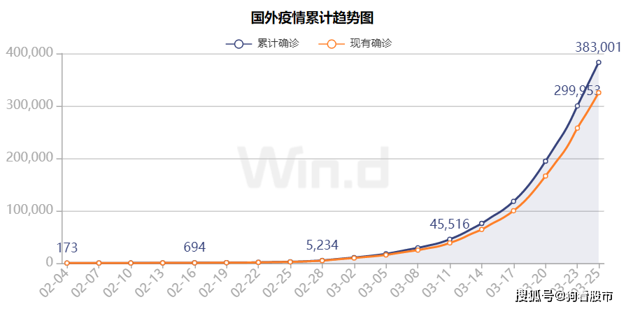 美国疫情最新情况增加